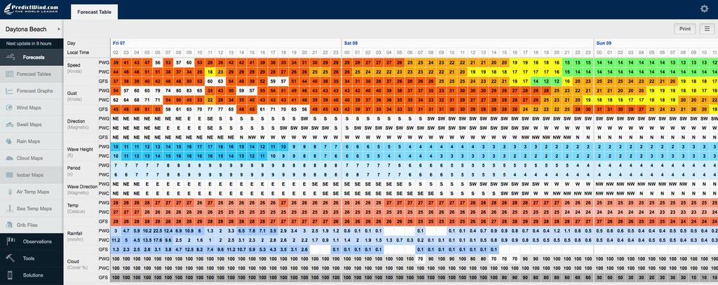 Daytona Forecast Table - Hurricane Matthew © PredictWind